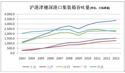 2017年，香港或沦为“二线城市”？